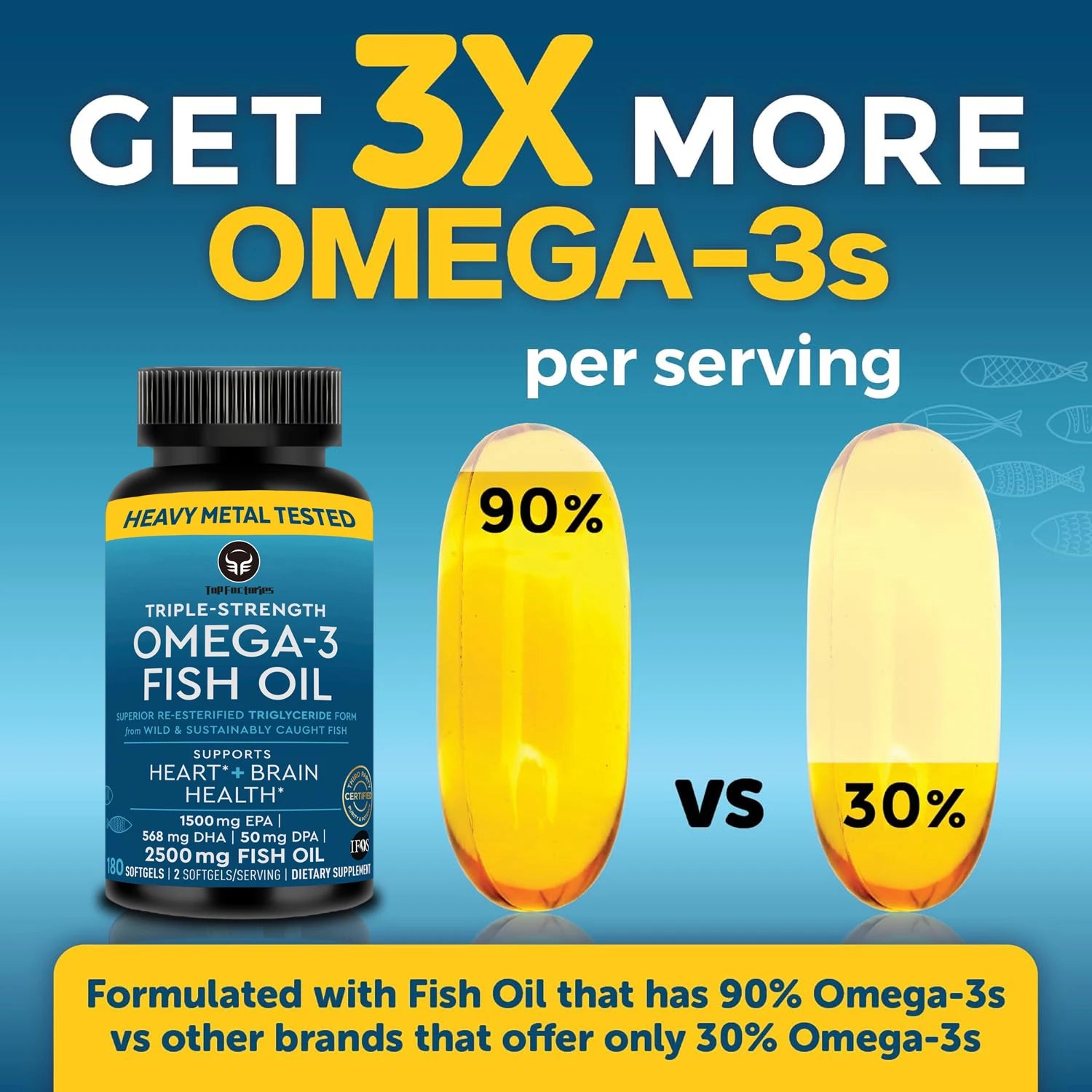 Triple Strength Omega 3 Fish Oil 3600 Mg | EPA & DHA | over 2250Mg Omega-3 Fatty Acids | 1500Mg EPA + 568Mg DHA